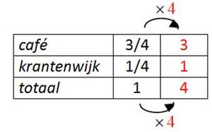 R1 antwoord vraag 17