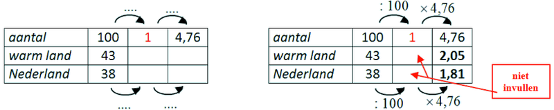 R1 paragraaf 2.2 voorbeeld-plaatje