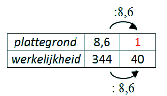 R1 voorbeeld 2 bij paragraaf 4.1