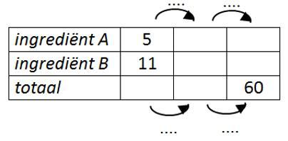 R1 vraag 13 a
