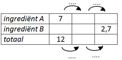 R1 vraag 13 b