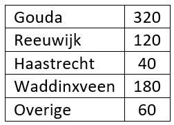 Afbeelding bij de opgave